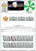 BCAGED octaves C pentatonic major scale : 5G2:5E3 box shape(131313 sweep) pdf